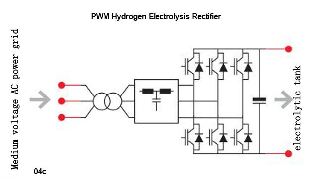 PWM Hydrogen Electrolysis Rectifier