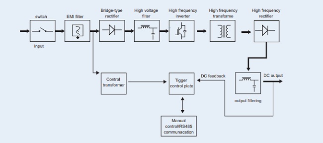 How Polarity Reversing Works in Water Treatment