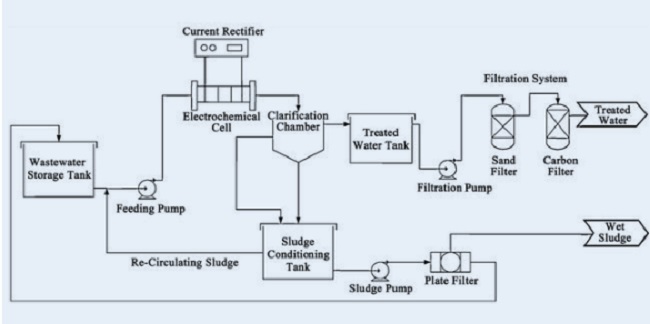 Polarity Reversing Rectifier Applications